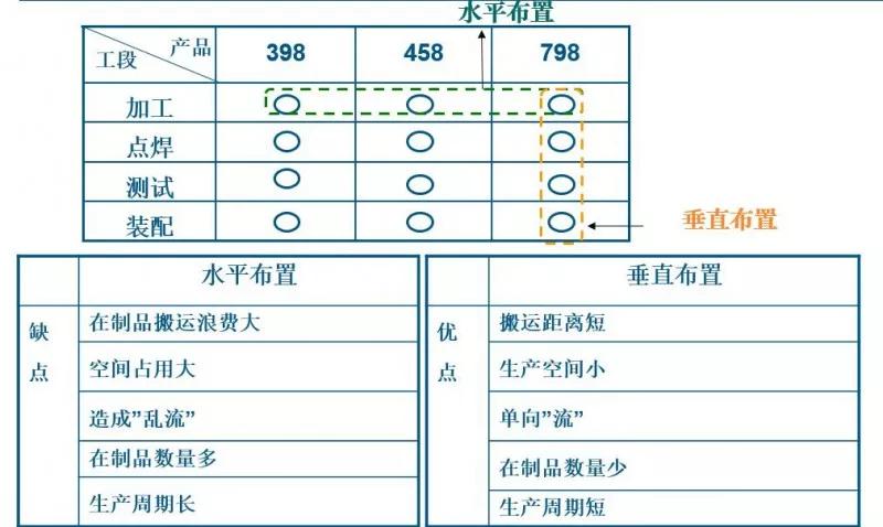 你的工厂，做到“单件流”生产了吗？