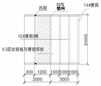 跟着三维图做，脚手架/卸料平台搭设才符合安全文明标准