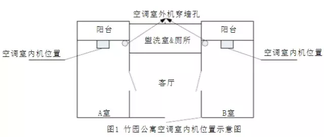 西安20所高校宿舍大盘点......来看看有没有你的母校