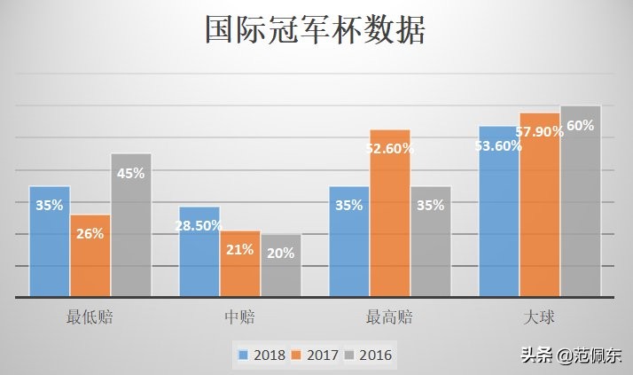 为什么精彩足球赢不了(最容易出高赔和冷门的比赛：国际冠军杯)