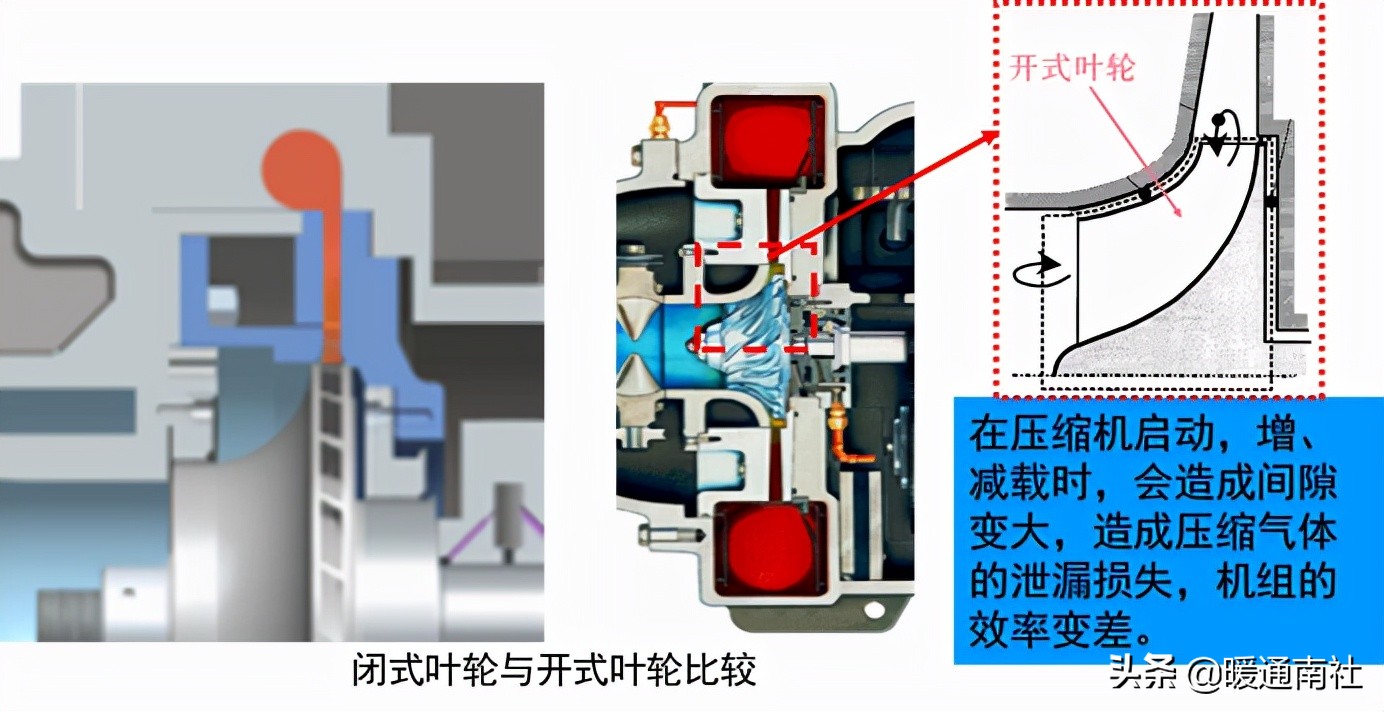 离心式制冷压缩机结构原理