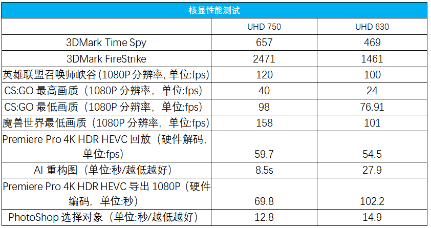 14nm收官创单核性能新高，Intel酷睿i9 11900K/i5 11600K首发评测