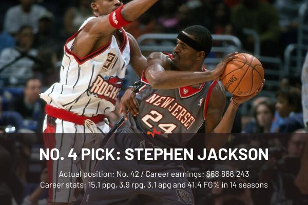1997年NBA选秀顺位重排：阿迪五虎有其三。