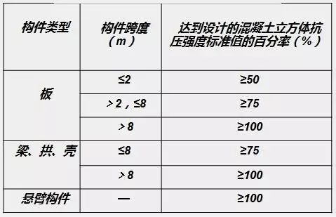 多图全面解析模板工程质量管控及关键节点