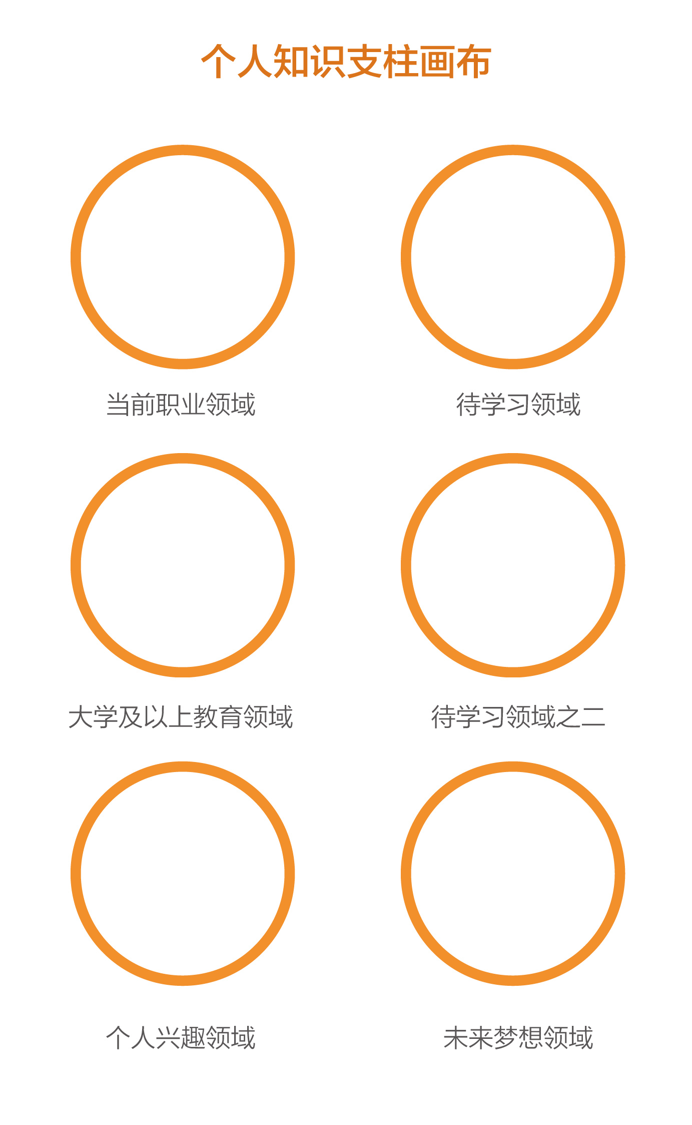 从乔布斯的成功看“知识体系”构建的重要性