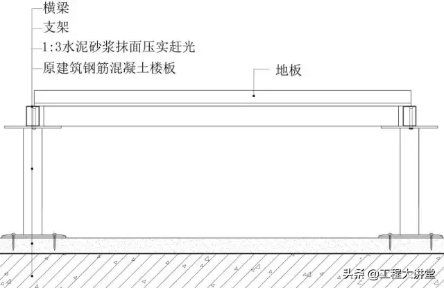 地面、吊顶、墙面工程三维节点做法详解