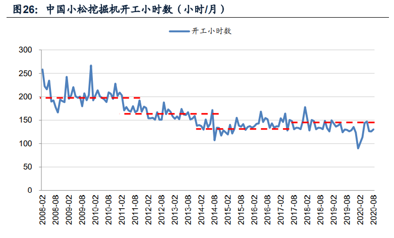 挖掘机行业深度报告：销量中枢向何处去