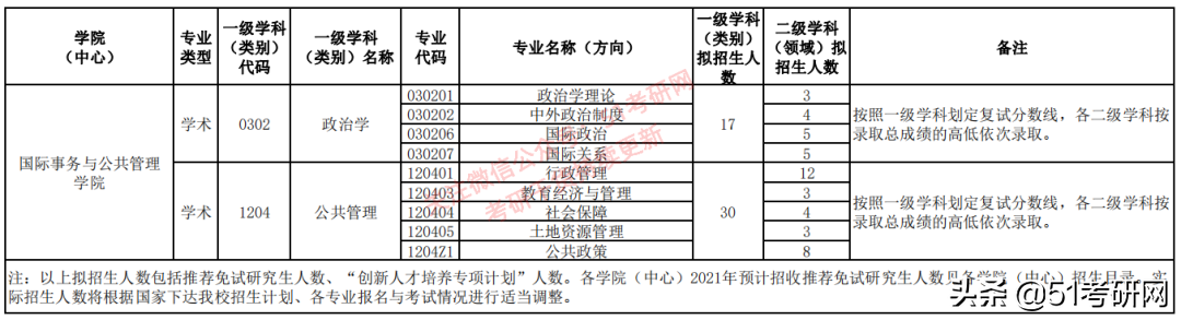 最美海景985高校，关键还不难考！多专业复试线为国家线