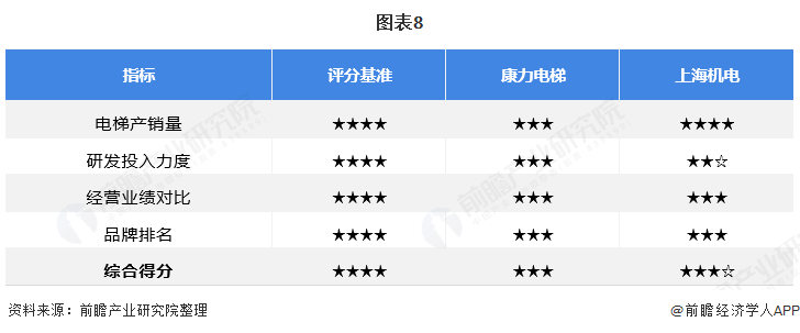干货！2021年中国电梯行业龙头企业对比：康力电梯VS上海机电