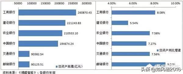 工农中建等四大国有银行哪个好？各有什么优缺点？