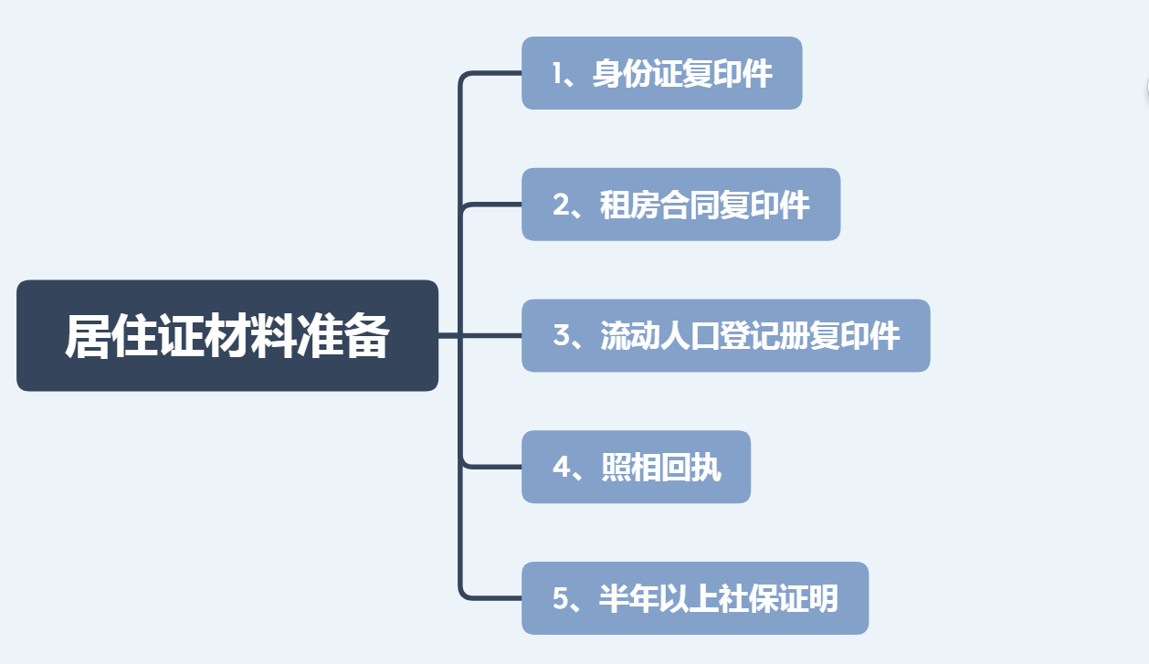 网上办理居住证怎么拿回执单（网上申请居住证有回执的吗）-第2张图片-昕阳网