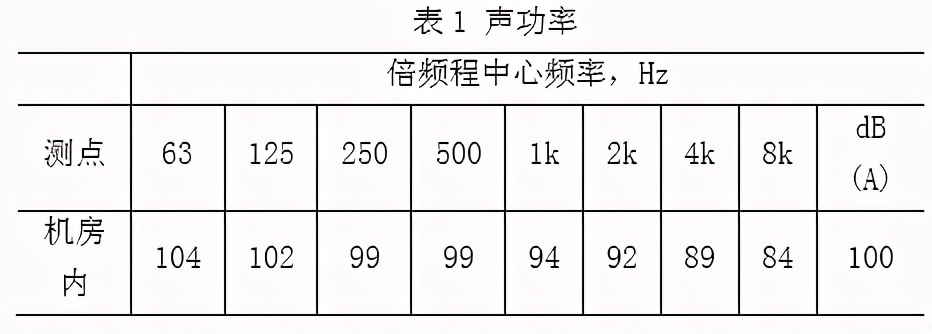 高层建筑空调冷却塔噪音治理办法