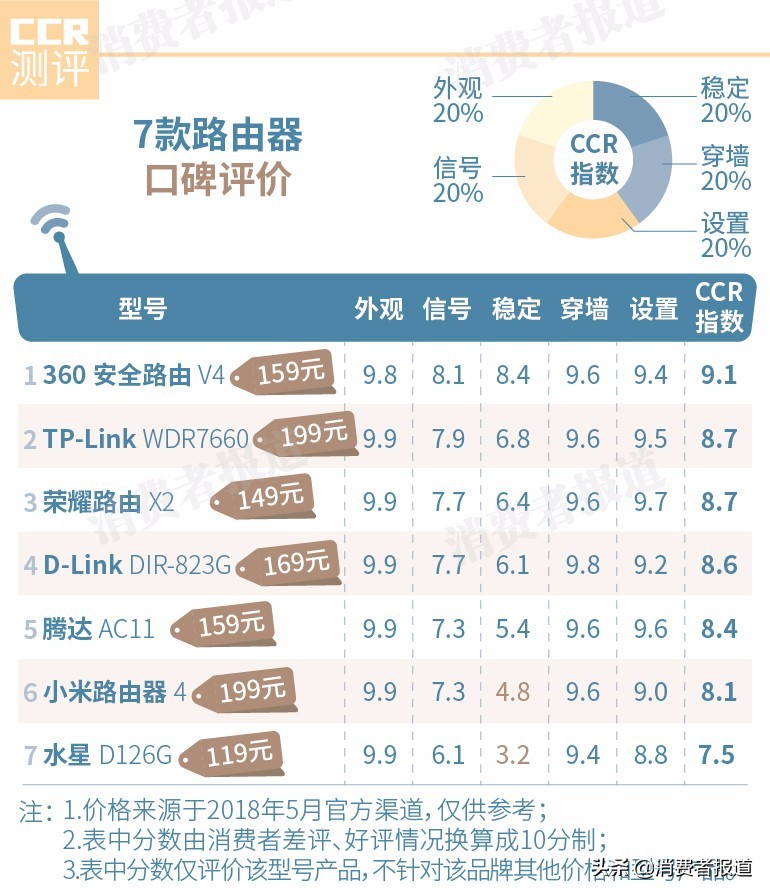 七款热门路由器穿墙性能实测对比：信号覆盖范围与稳定性排名分析