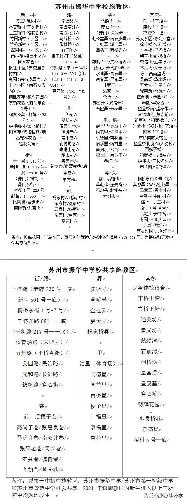 苏州家长们对号入座！2021年苏州六区初中施教区范围公布