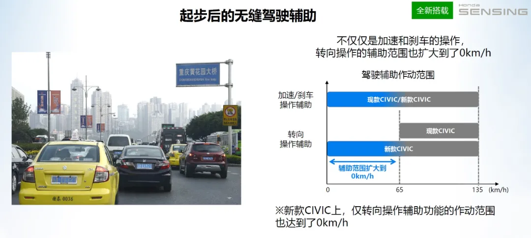 实用性提升、动力更强、操控更好，怎么还说思域不如旧款？