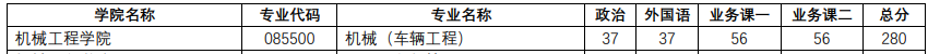 NO 73南京理工大学 机械专硕