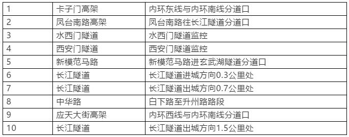 南京机动车违章查询,南京机动车违章查询公众号