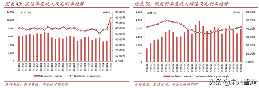 从4G发展经验看5G投资机会和节奏