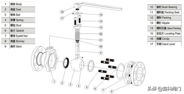 球阀 球阀型号 球阀结构《经典版》