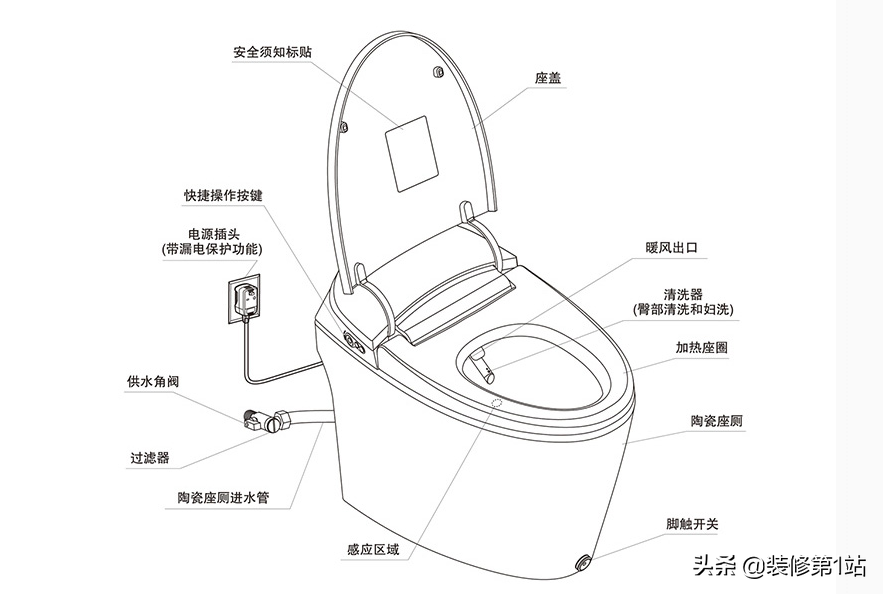 有钱人都买智能马桶？老师傅带你实看，智能马桶凭什么“贵”