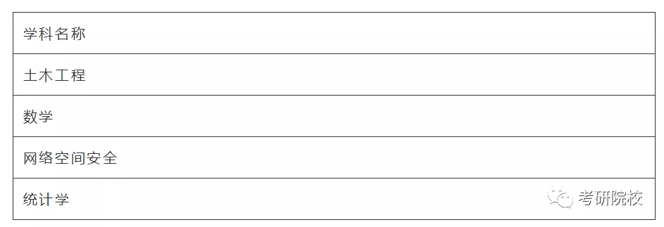 「院校盘点」广州大学考研信息汇总