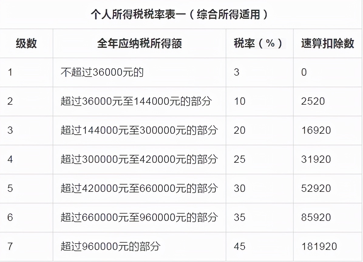 心态崩了！税前2万4，到手1万4，年终奖扣税方式彻底变了