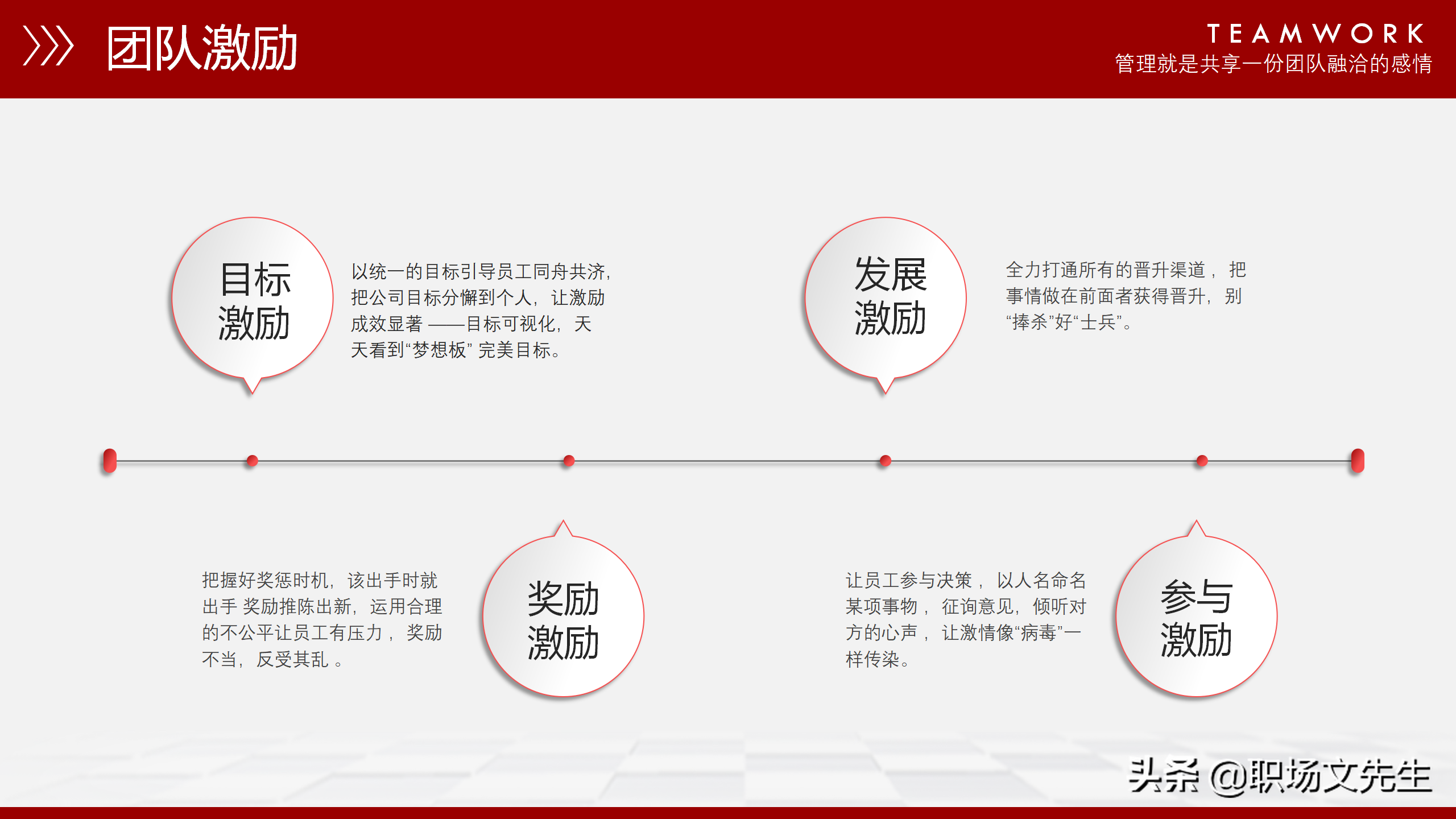 团队能量积聚于一体，37页团队管理培训课件，管理人员带头作用