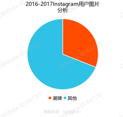 爬卷闸、厮打、扒光，优衣库 X KAWS 是这样传播开