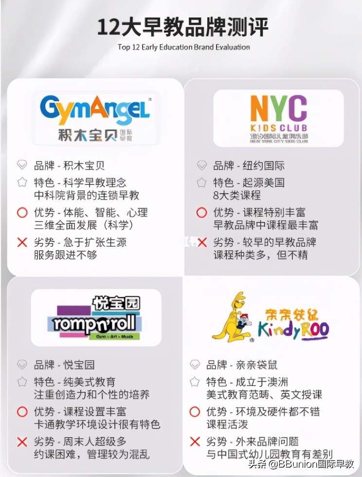 加盟早教中心指南：純干貨要不要早教？12大早教品牌對比，排名
