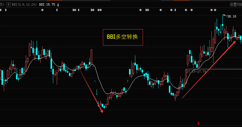 「指标多空」bbi指标参数设置详解（BBI指标的使用技巧有哪些）