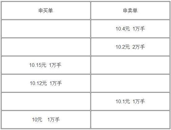 A股最好的“集合竞价”方法，一旦掌握你就是股市真正的高手！