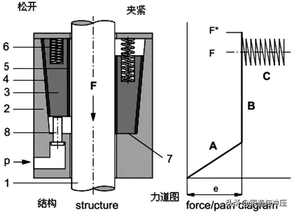 防液压机滑块脱落的几种常用安全措施