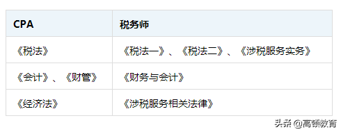 注册会计师还可以同步考中级职称、税务师？科目千万别搭配错了