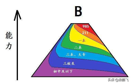 当年电影《高三》的尖子生和差生后来的人生都怎么样了？