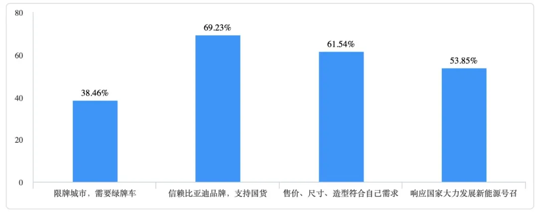 最好再降2万,担心被抛在路上,比亚迪最新SUV第一次获差评?