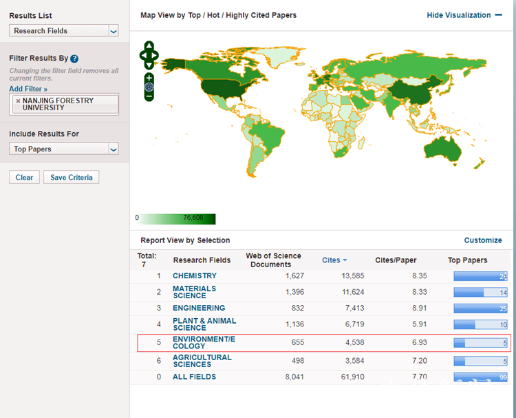 南京林业大学实力到底如何？用7大权威榜单说话！
