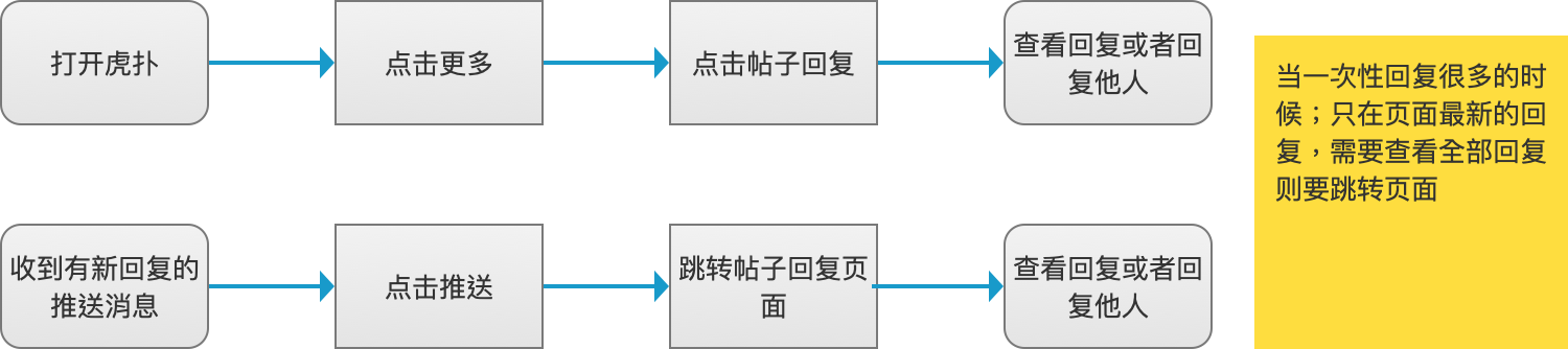 “虎扑”产品分析报告