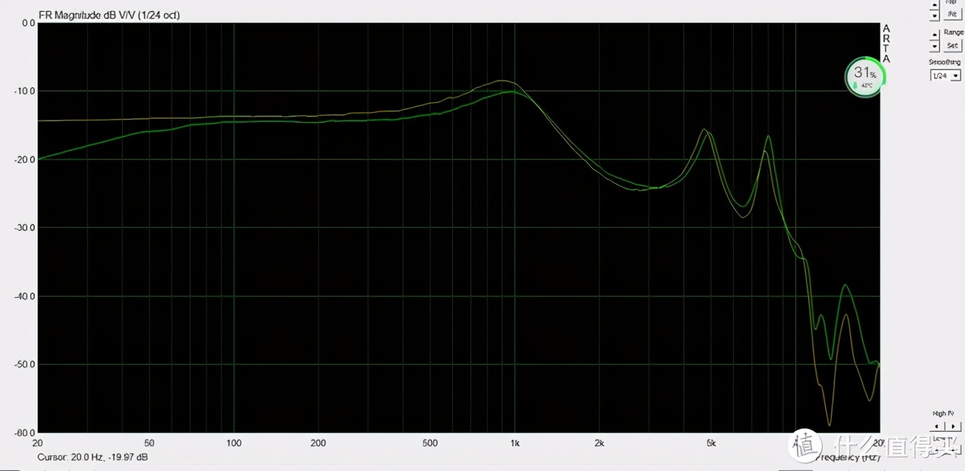 51款平头塞耳机频响曲线测试及收藏指南：森海、爱华、AKG等