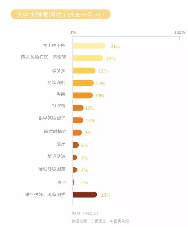 中国大学生健康状况究竟如何？来看！2019中国大学生健康调查报告