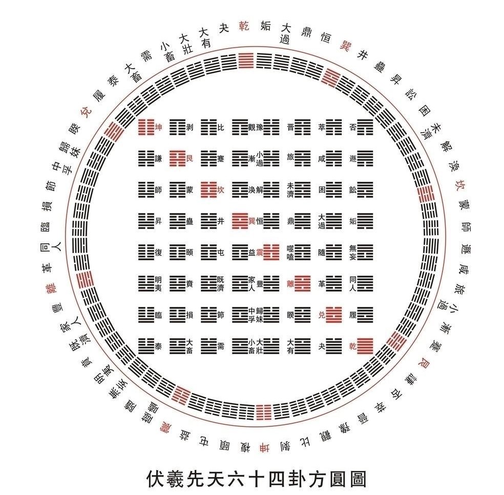 易经：慢下来，进入状态，做事自然会顺