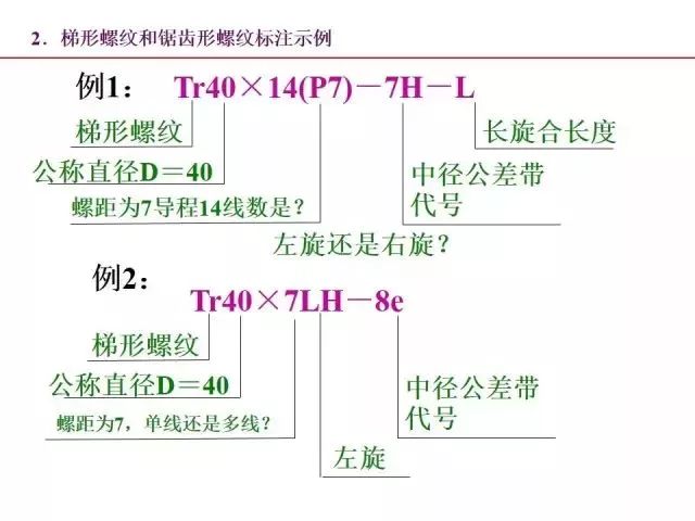 最全PPT：标准件和常用件知识点总结！