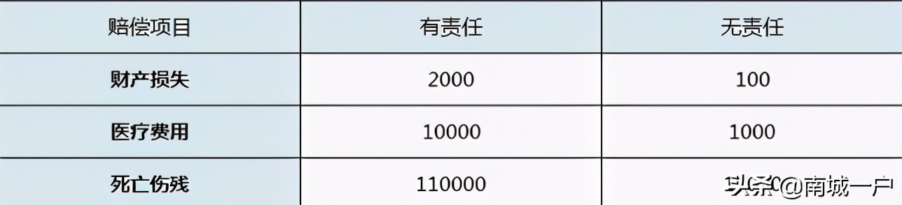 车险怎么买？平常用车买这几种就够了