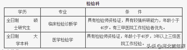 石家庄医生招聘（河北这俩市级医院招聘）