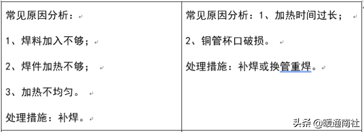 空调换热器基础知识与生产工艺要求