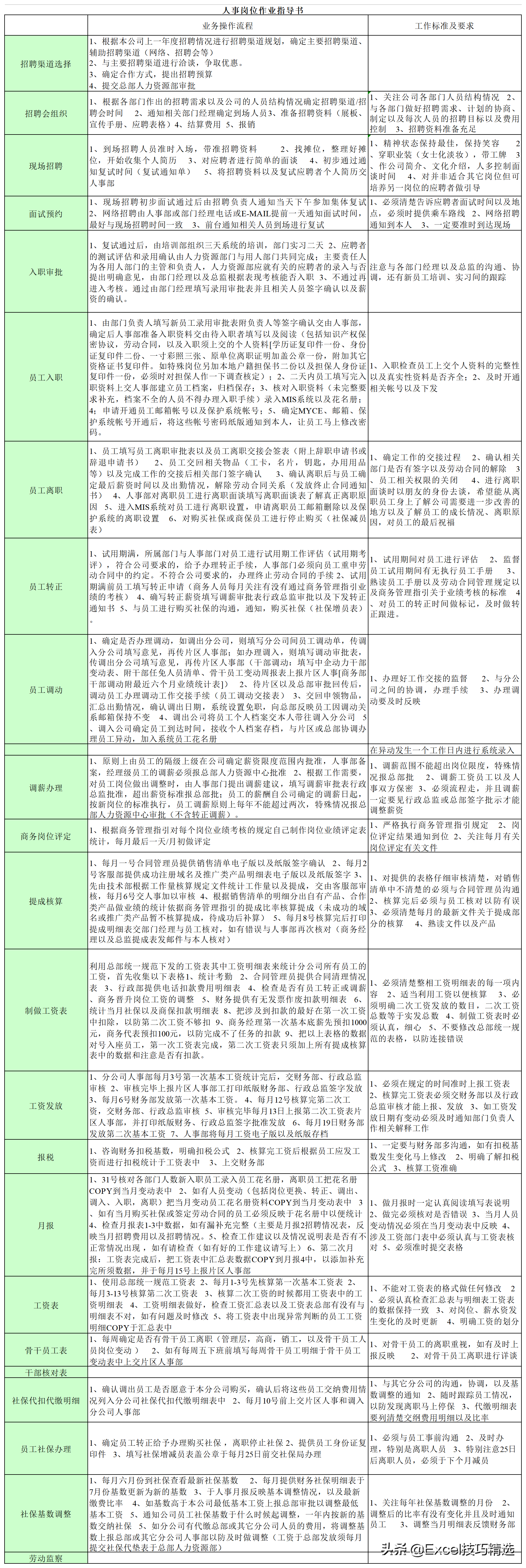 公司7个职能部门26个关键岗位的职责说明与作业指导，转发收藏