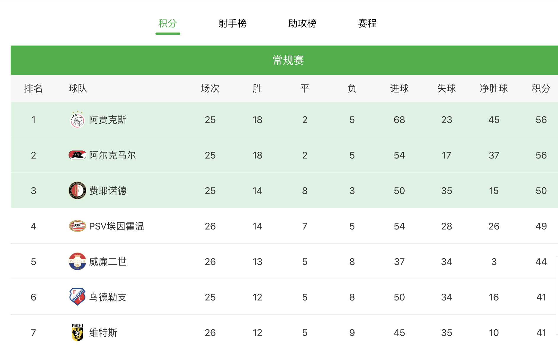 荷甲为什么不参加欧冠(太不公平了，荷甲提前结束引多队抗议，阿贾克斯成为第一赢家)