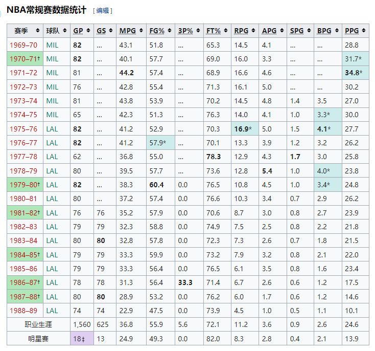 NBA2k2007(从《NBA 2K22》的封面球员阵容中，我们能读懂些什么？)