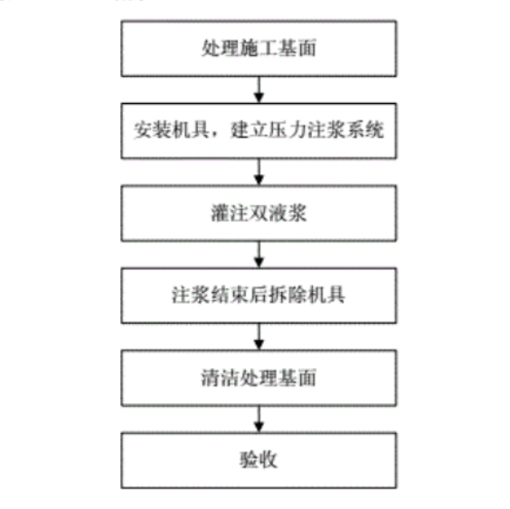 隧道堵漏公司核心堵漏技术