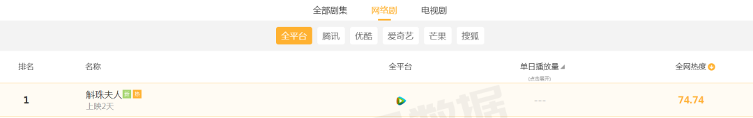 热搜一个接一个，可这部新剧却暴露了杨幂的“尴尬”处境