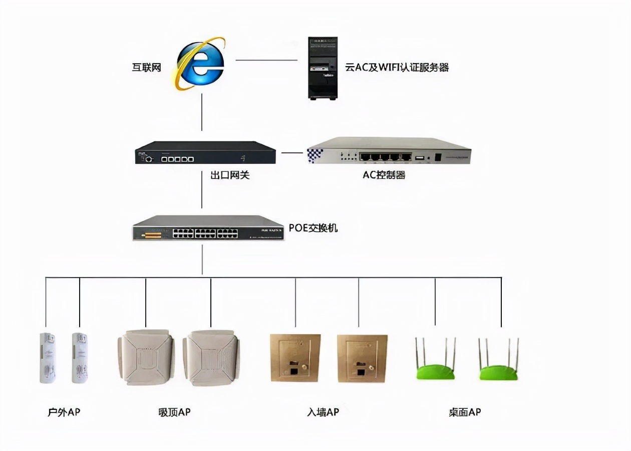 大盘点！关于无线AP的实用技术，看这篇就够了